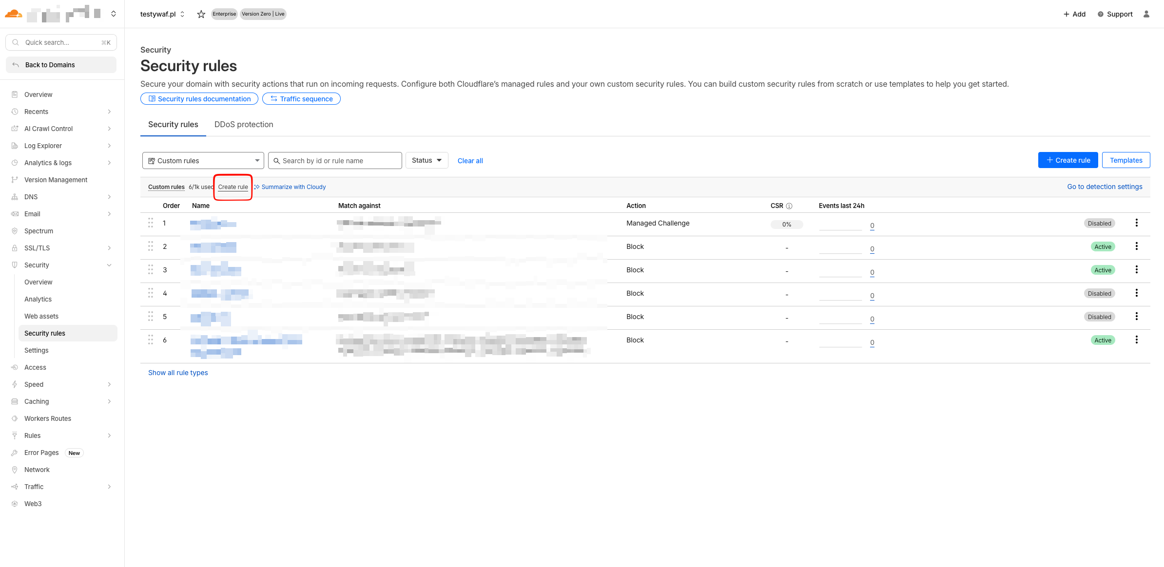Cloudflare security rules list