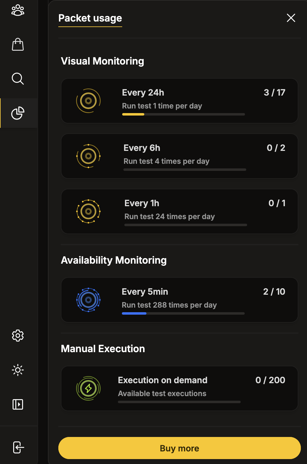Packet usage view