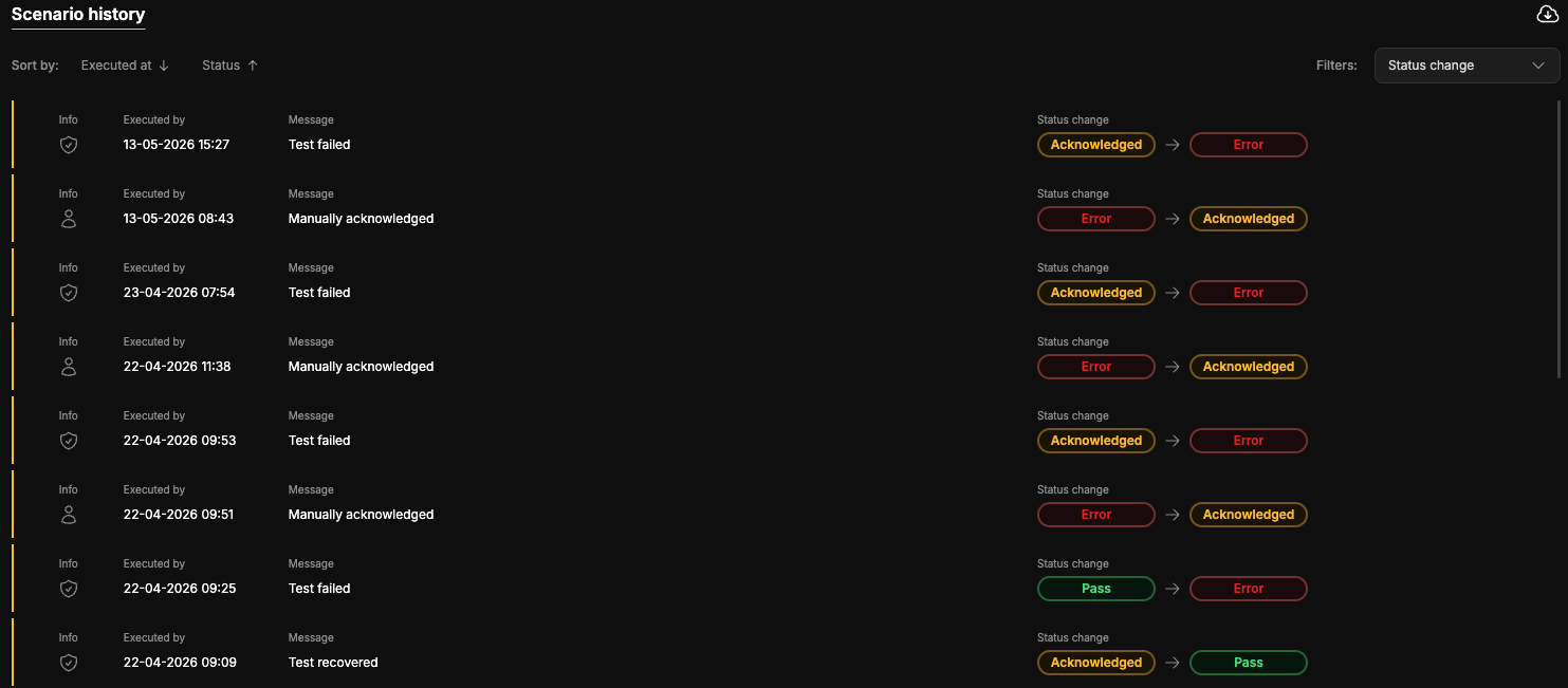 Status change