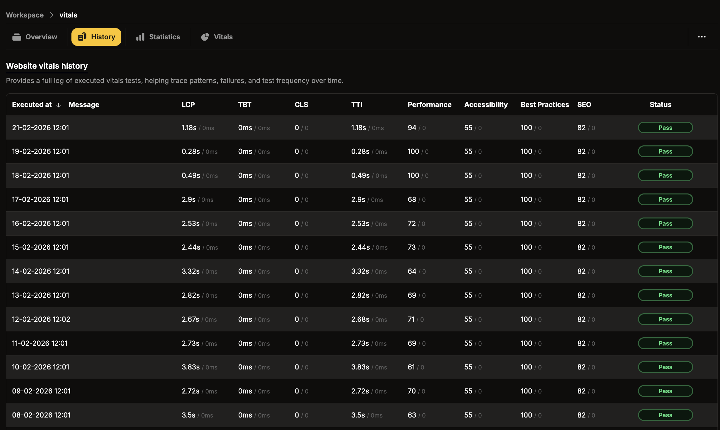 Website vitals history tab showing test runs with metrics and status