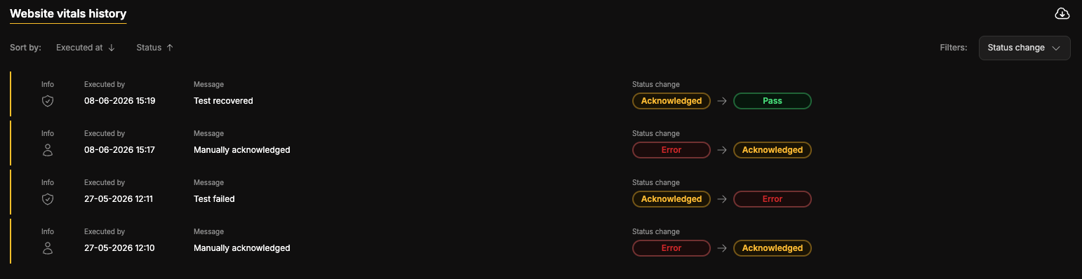 Website Vitals status change